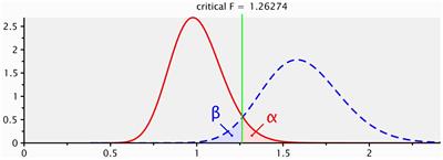 Psychometric properties of a dropout prediction tool for students in Andalusia